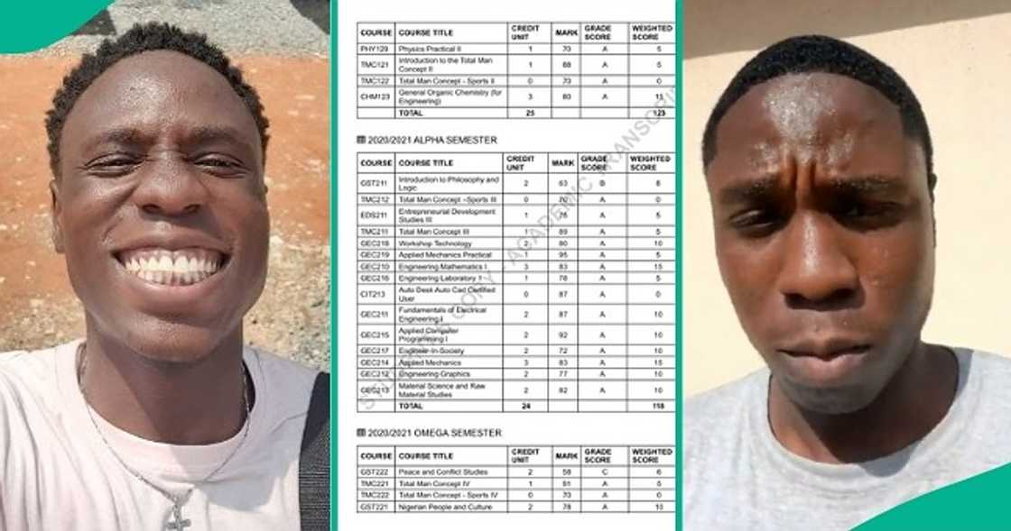 Man who graduated with first-class from Covenant University shares his transcript online. Man who graduated with first-class from Covenant University shares his transcript online.