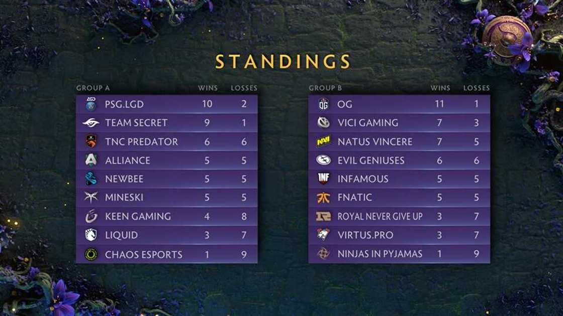 the international 2019 qualifiers