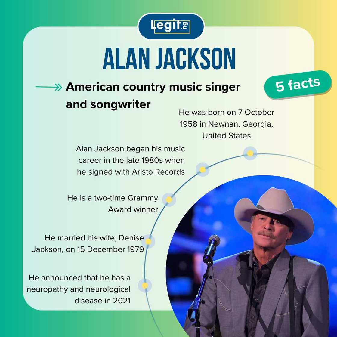 Five facts about Alan Jackson Five facts about Alan Jackson