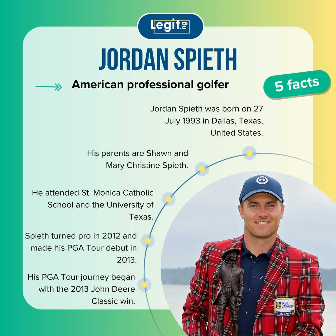 Five facts about American pro-golfer, Jordan Spieth. Five facts about American pro-golfer, Jordan Spieth.