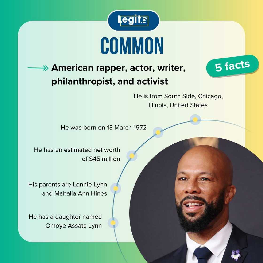 Fast five facts about Common. Fast five facts about Common.