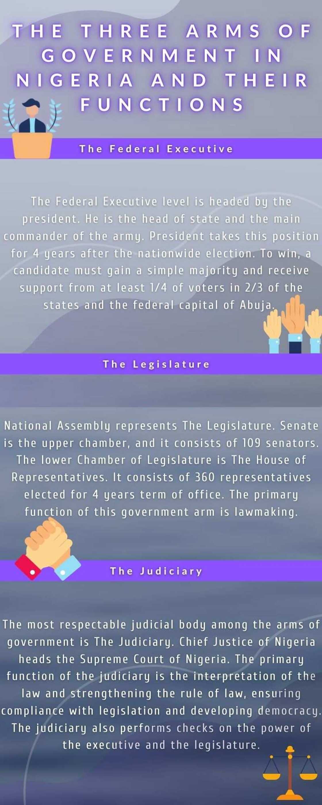 three arms of government in Nigeria three arms of government in Nigeria