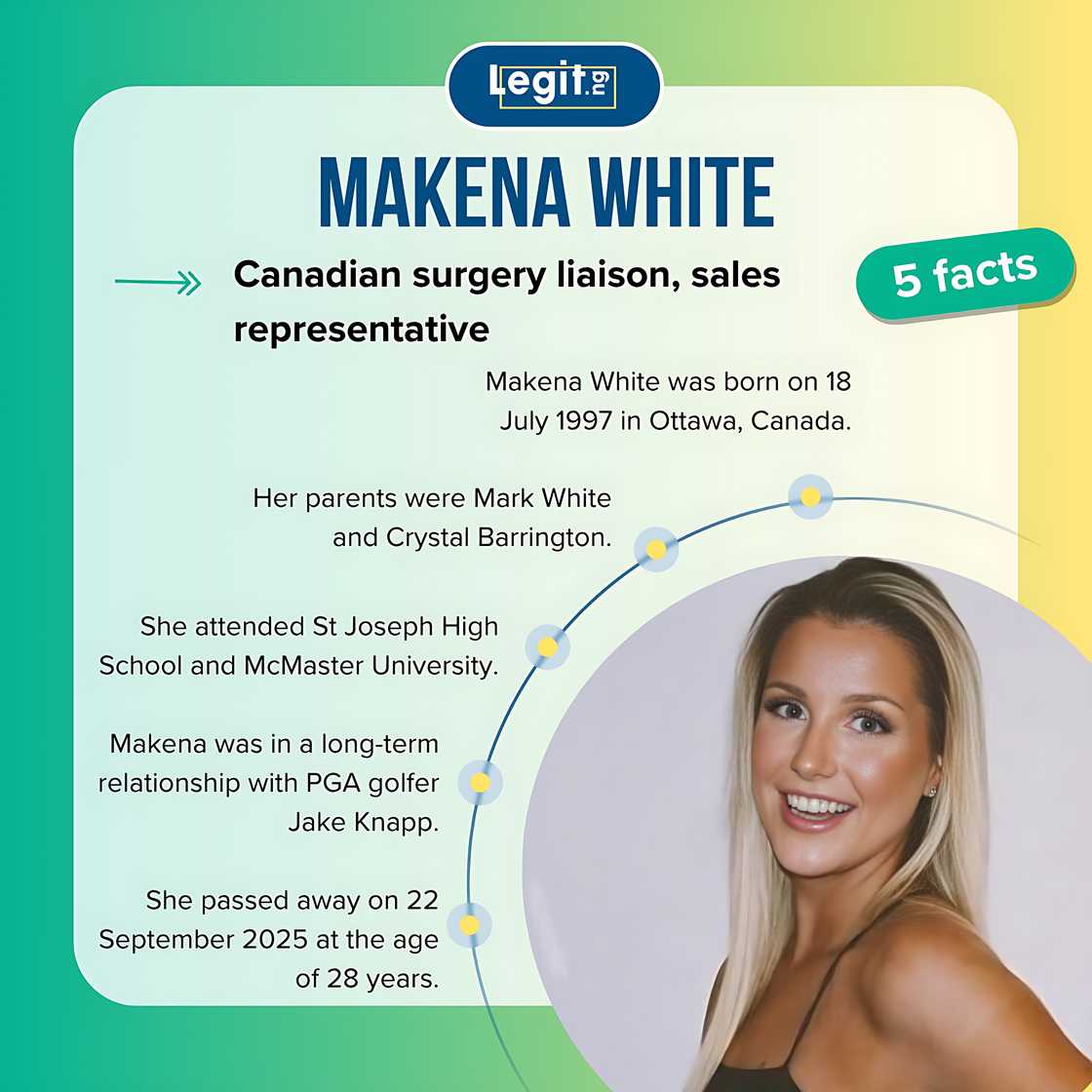 Five facts about Makena White Five facts about Makena White