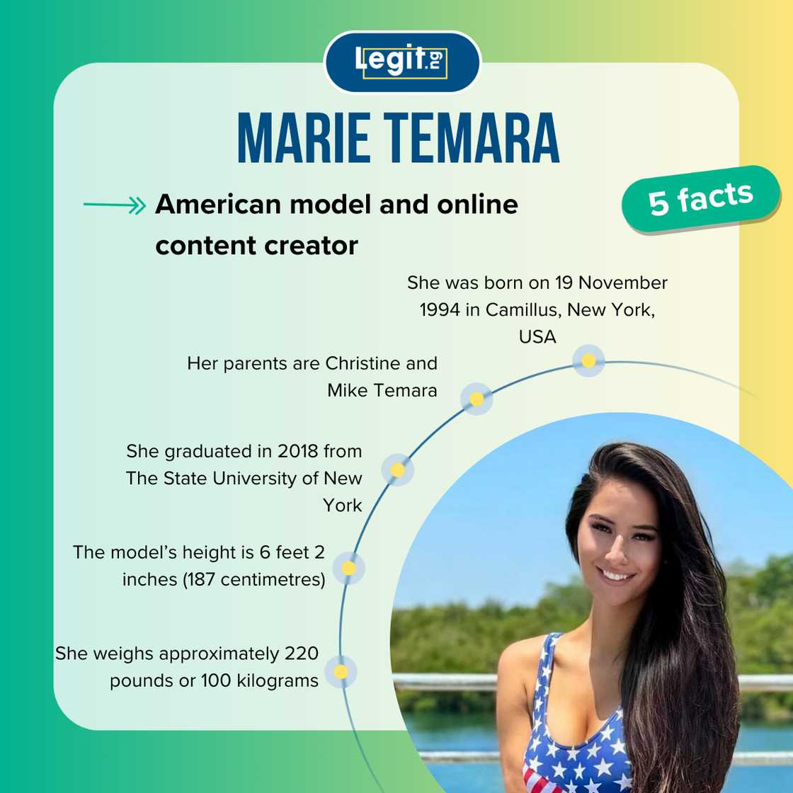 Five facts about Marie Temara