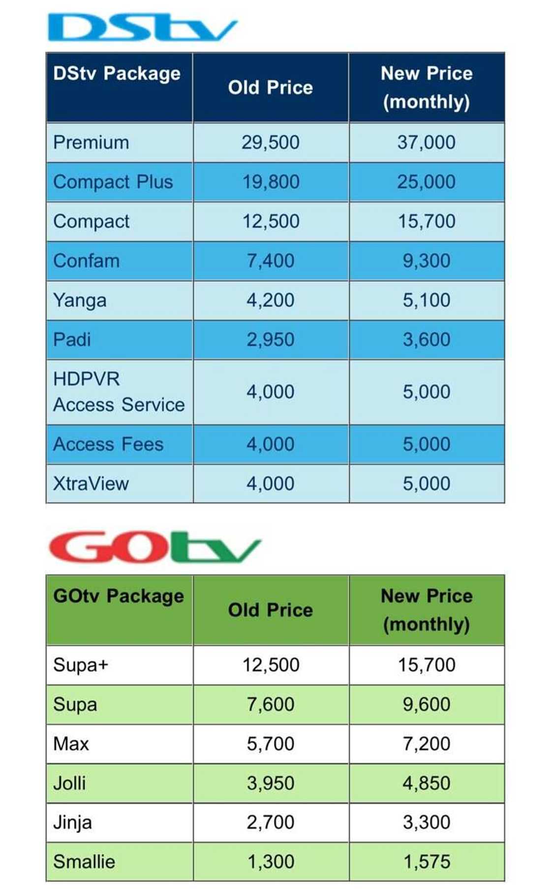 Multichoice increases DStv, GOtv