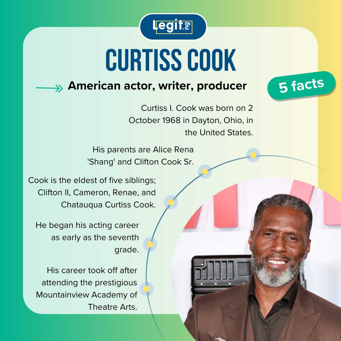 Five facts about Curtiss Cook.