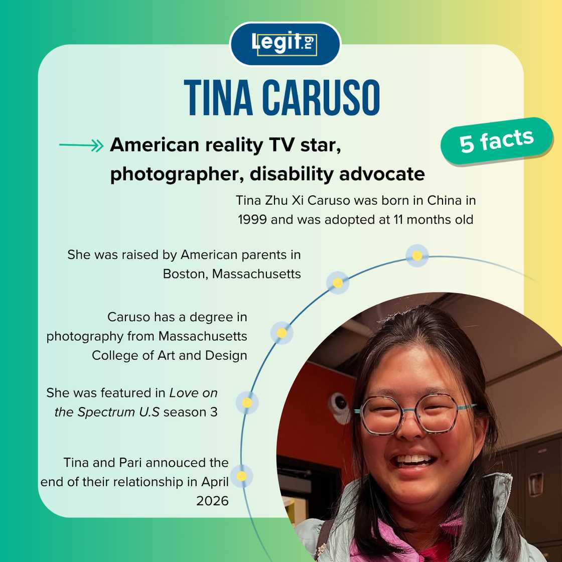 Five facts about Tina Caruso Five facts about Tina Caruso