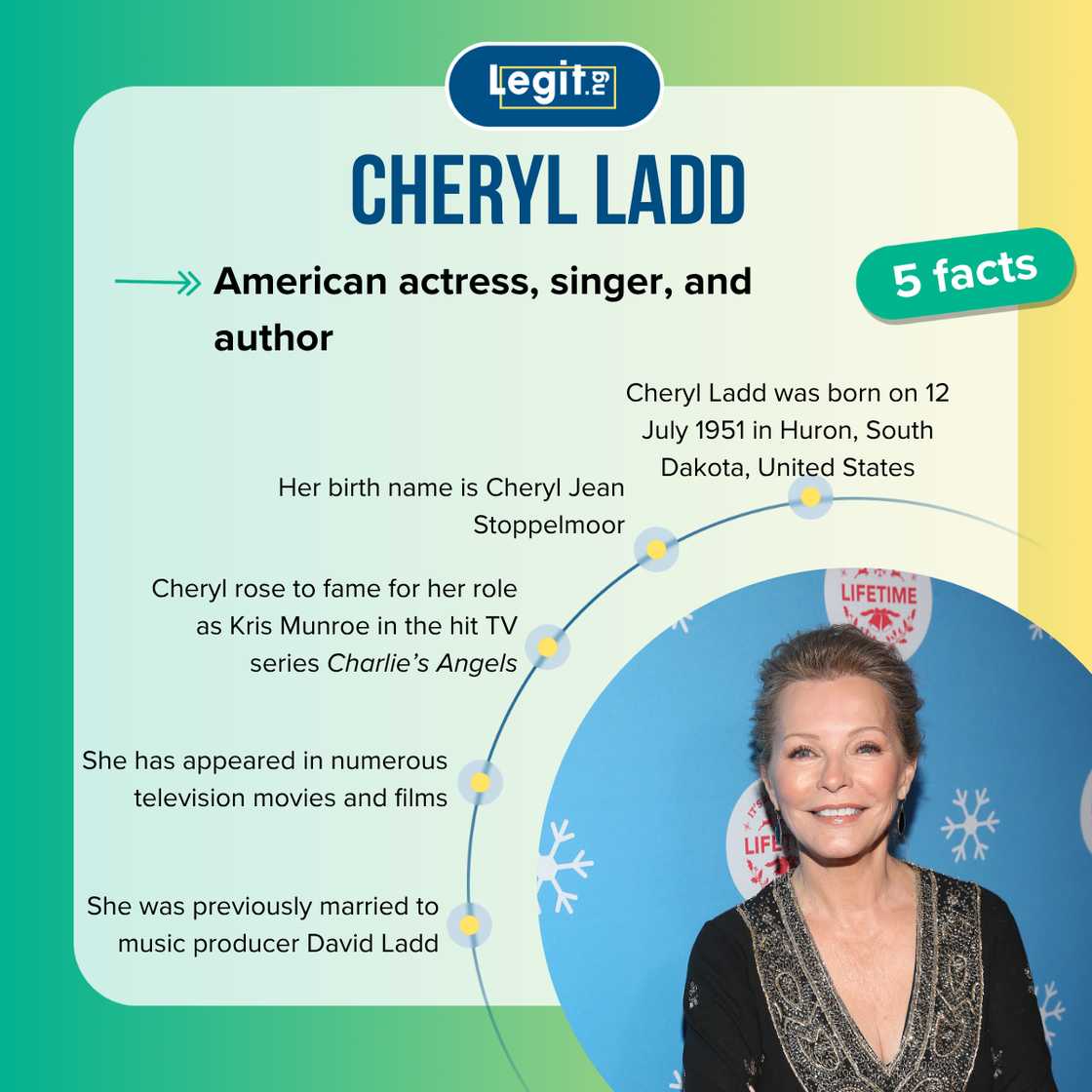 Top 5 facts about Cheryl Ladd Top 5 facts about Cheryl Ladd