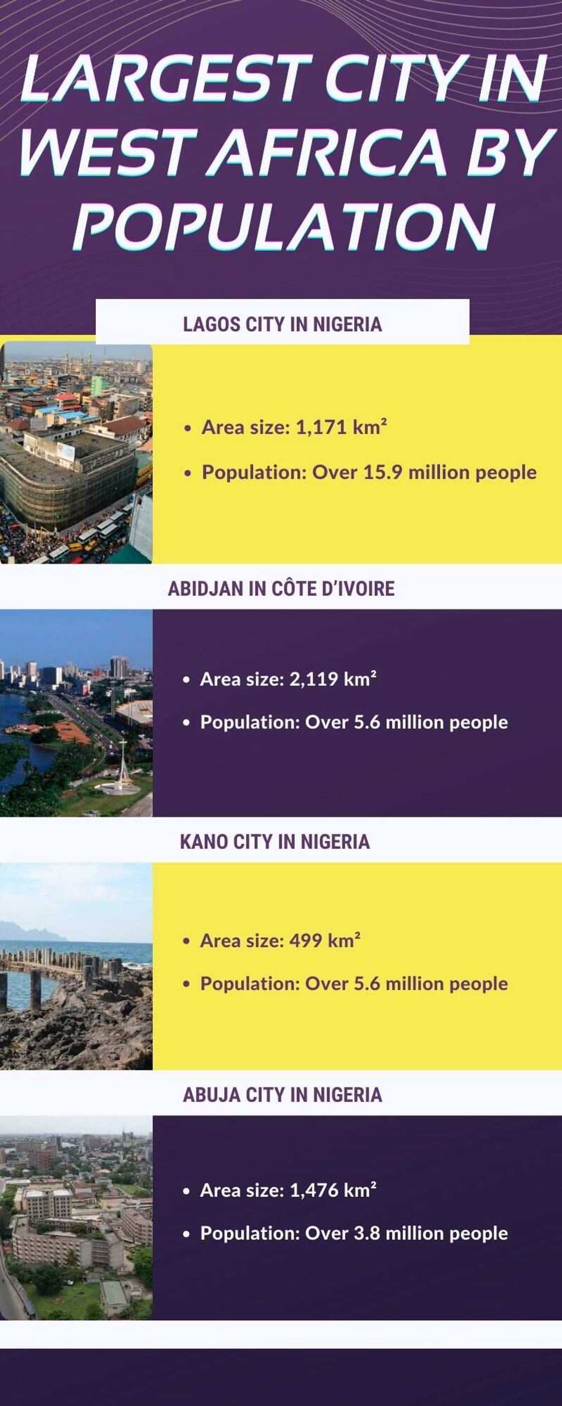 Largest city in West Africa by population Largest city in West Africa by population