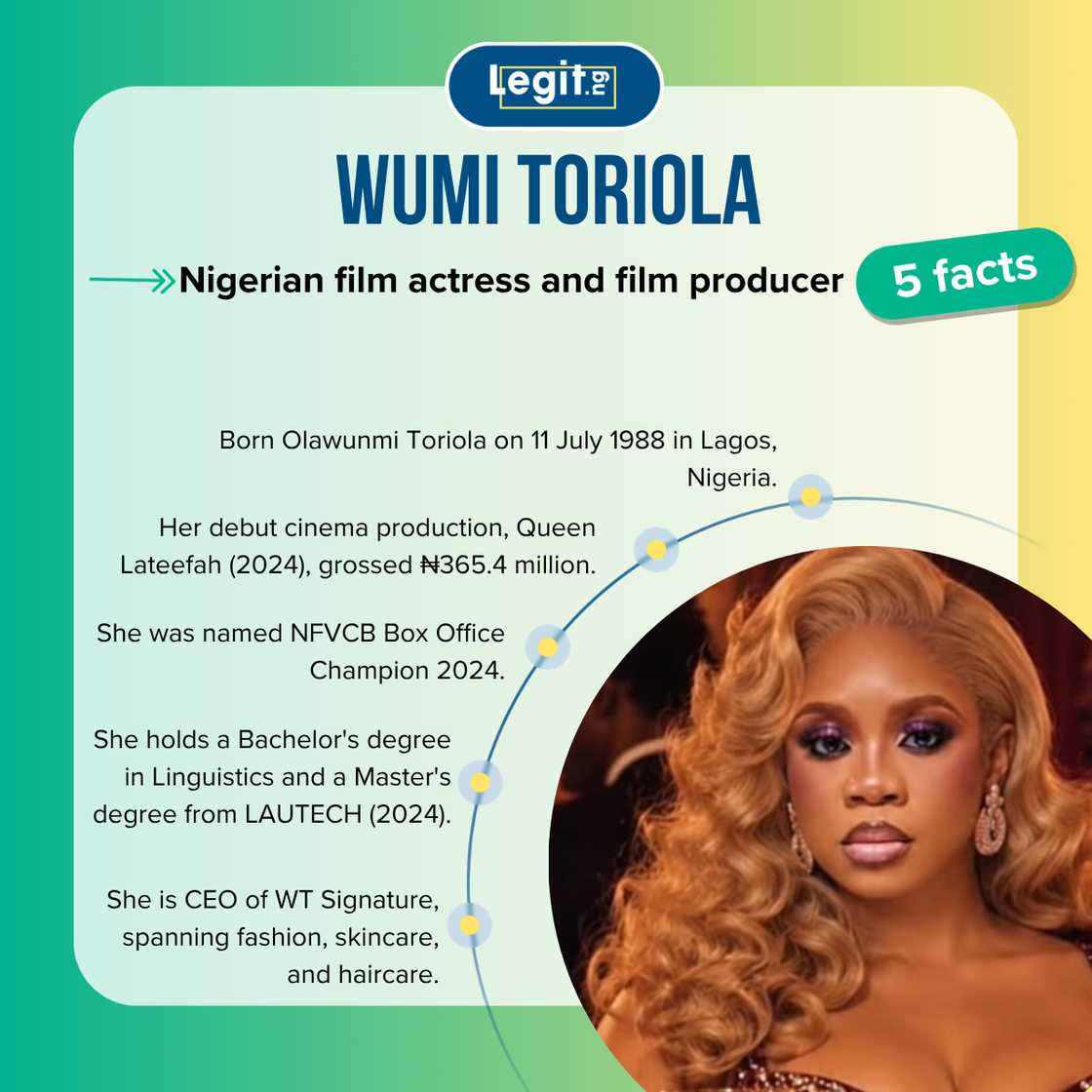 Five facts about Wumi Toriola Five facts about Wumi Toriola