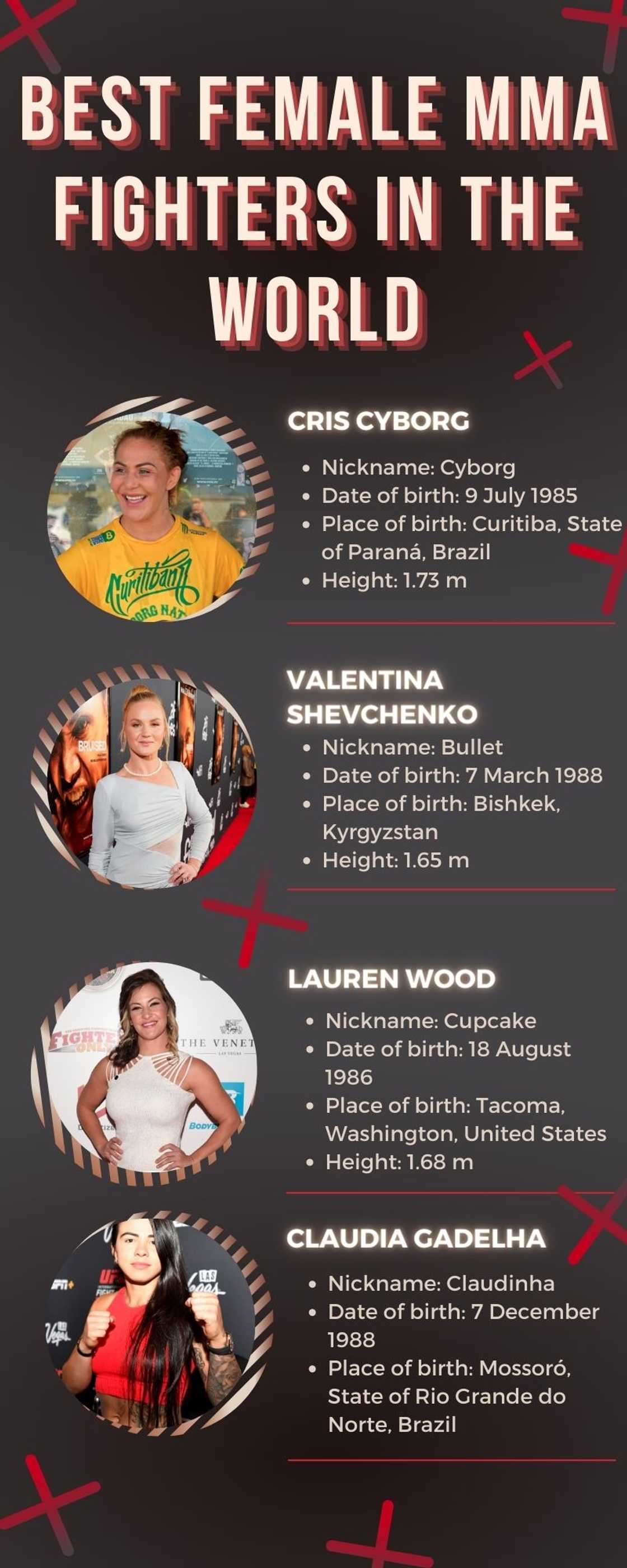 Best female MMA fighters Best female MMA fighters