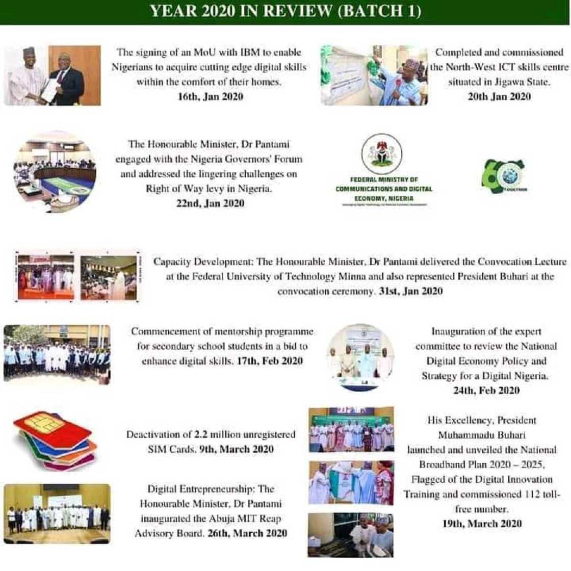 Manyan ayyuka 9 da ma'aikatar Pantami ta gudanar a shekarar 2020 Manyan ayyuka 9 da ma'aikatar Pantami ta gudanar a shekarar 2020