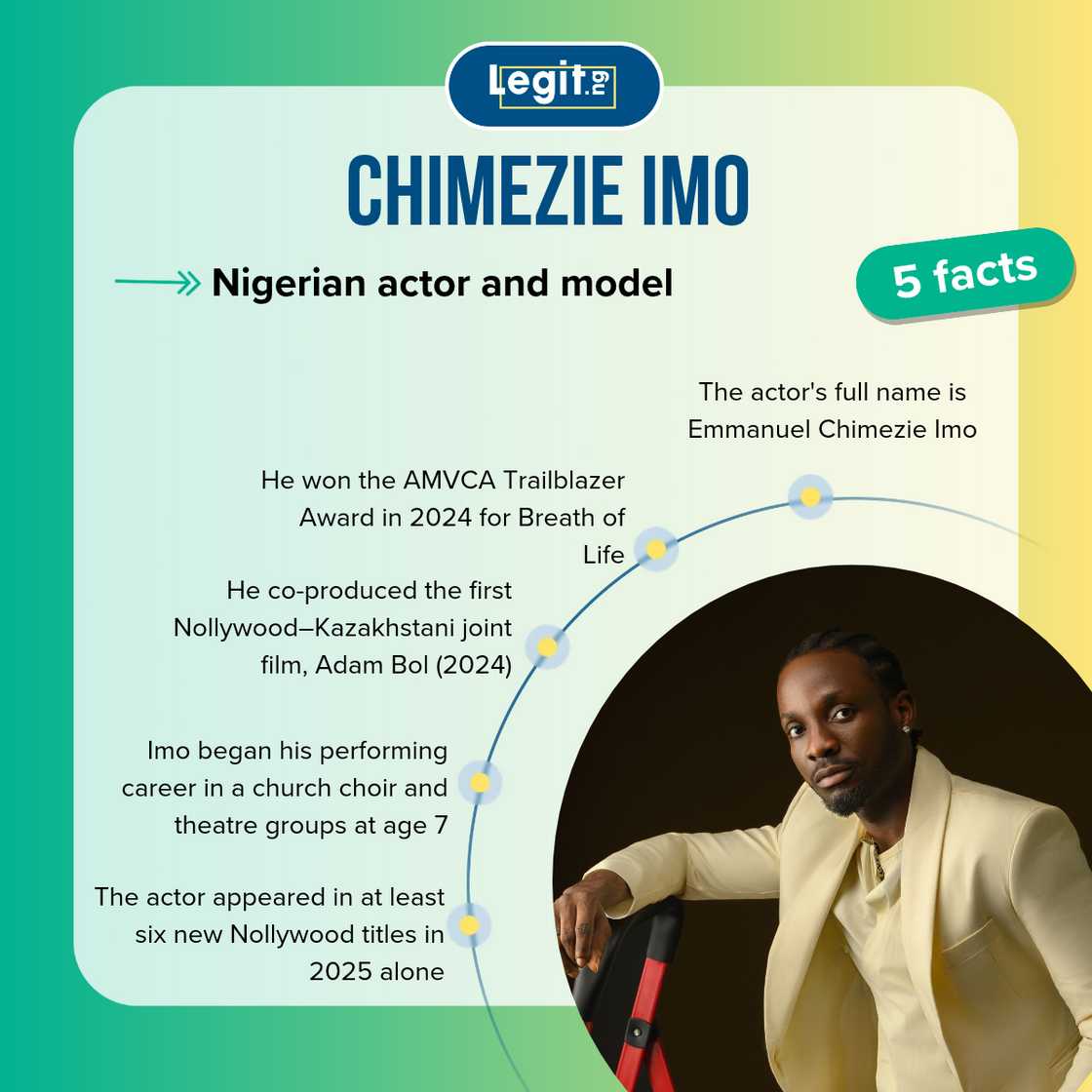 Fast facts about Chimezie Imo.