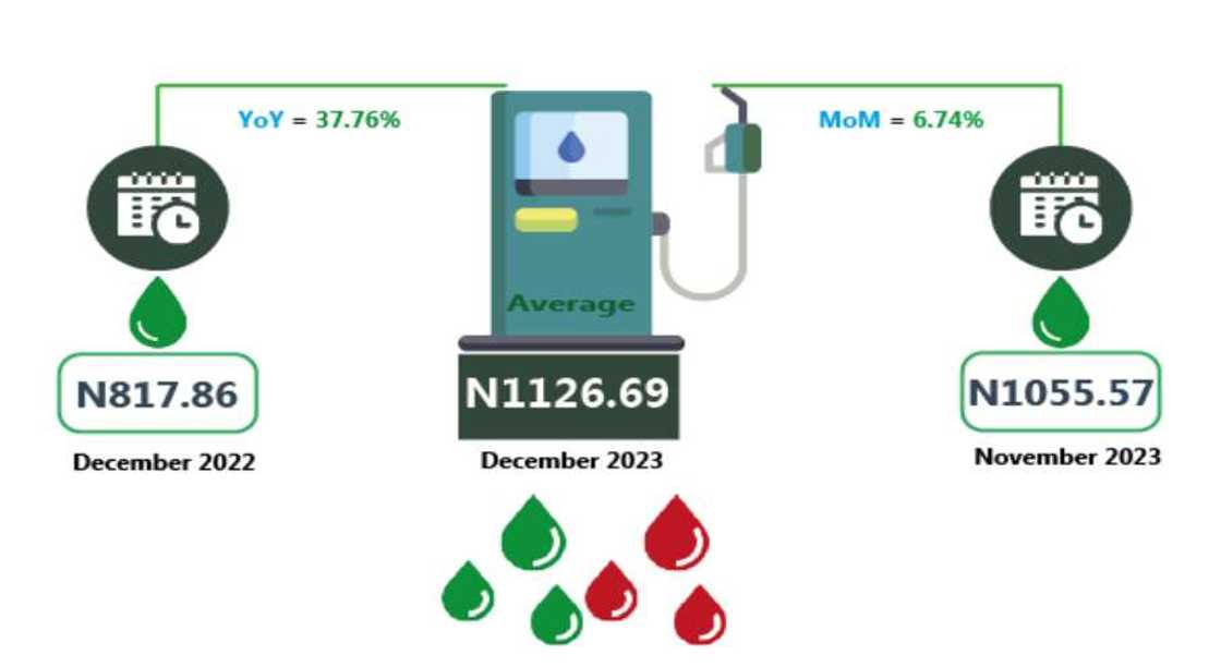 Diesel price in Nigeria Diesel price in Nigeria