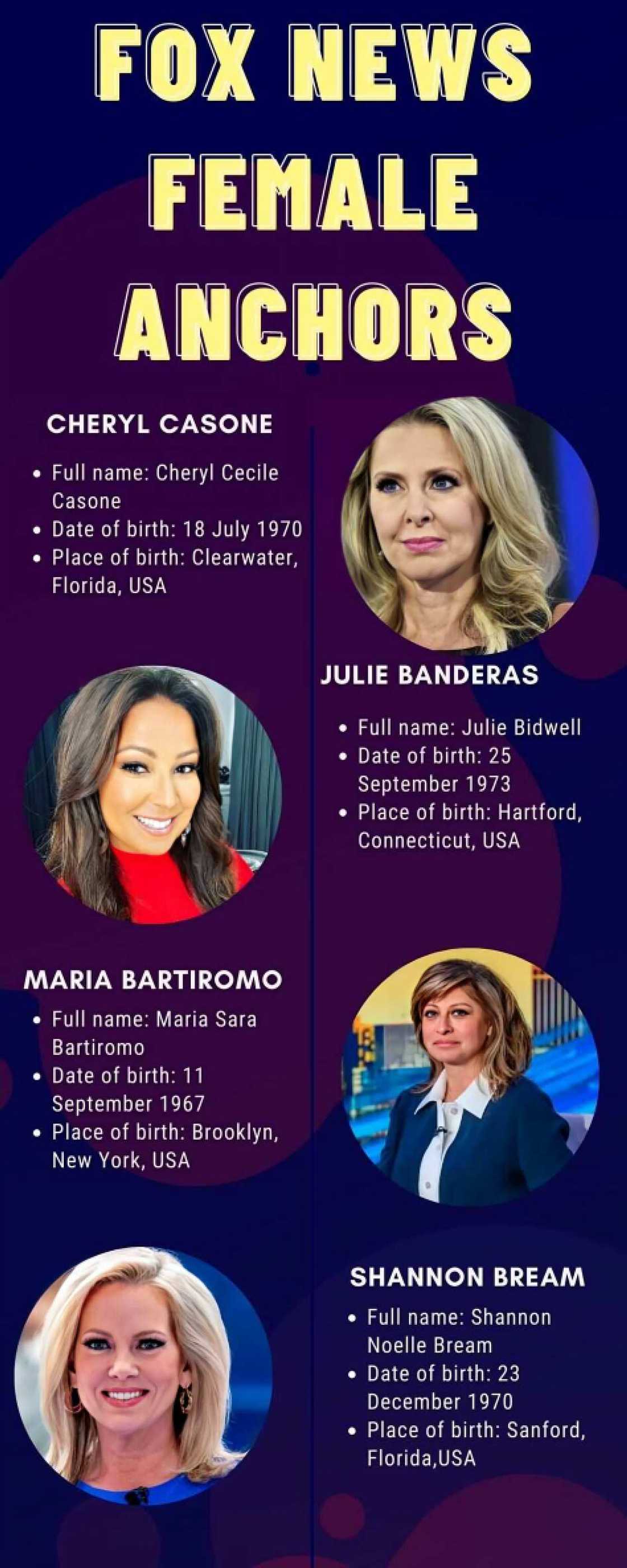 Fox News female anchors Fox News female anchors