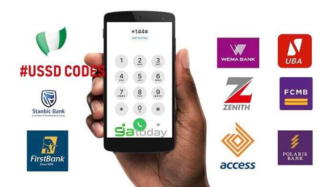 USSD Charges Drive Nigerian Banks to Rake in N200bn From Electronic Business in 9 Months, First Bank Leads USSD Charges Drive Nigerian Banks to Rake in N200bn From Electronic Business in 9 Months, First Bank Leads