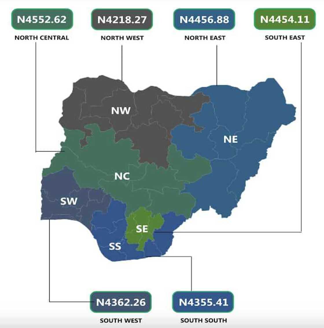 Farashin kayayyaki a Najeriya. Farashin kayayyaki a Najeriya.