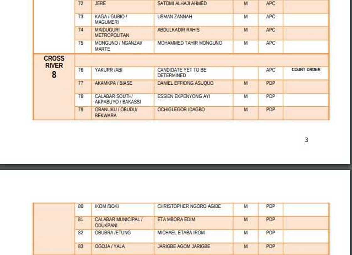 List of elected candidates for 2019 House of Representatives election