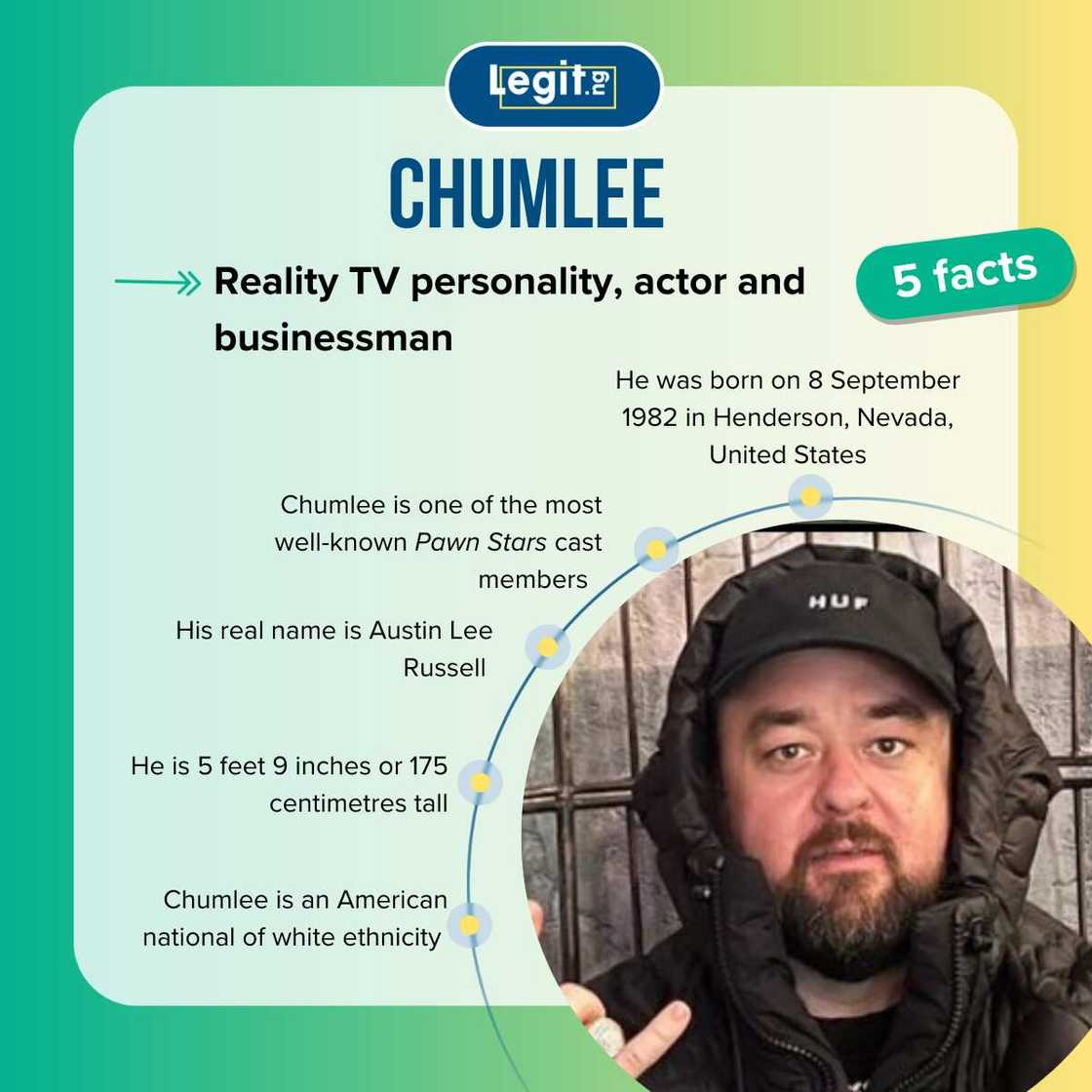 Facts about Chumlee Facts about Chumlee