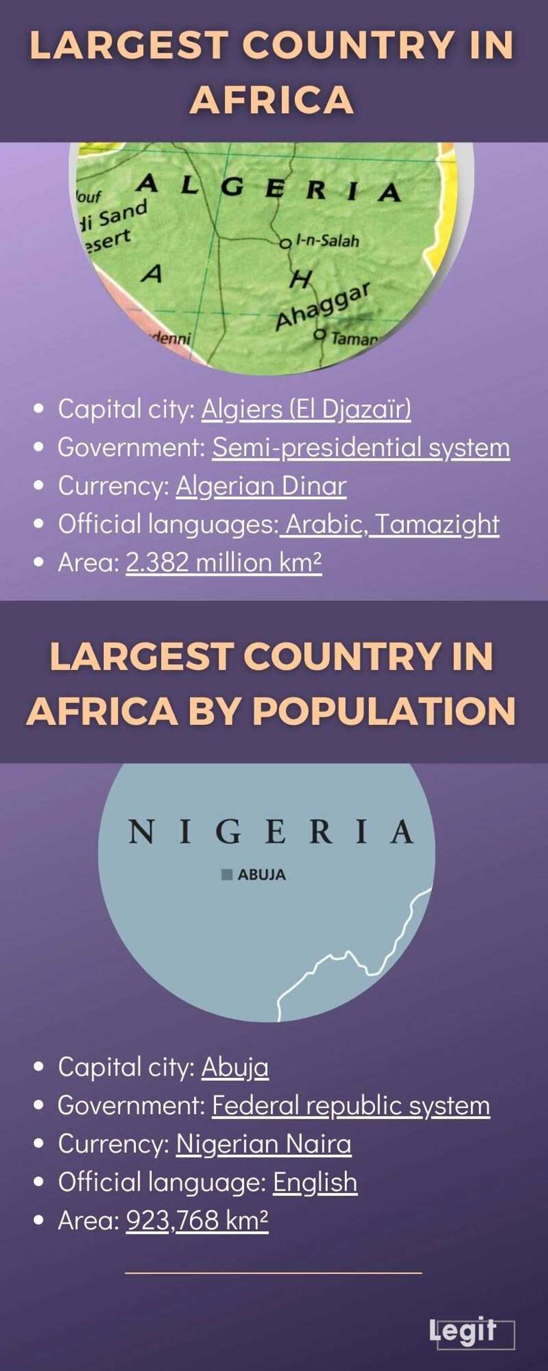 Largest country in Africa Largest country in Africa