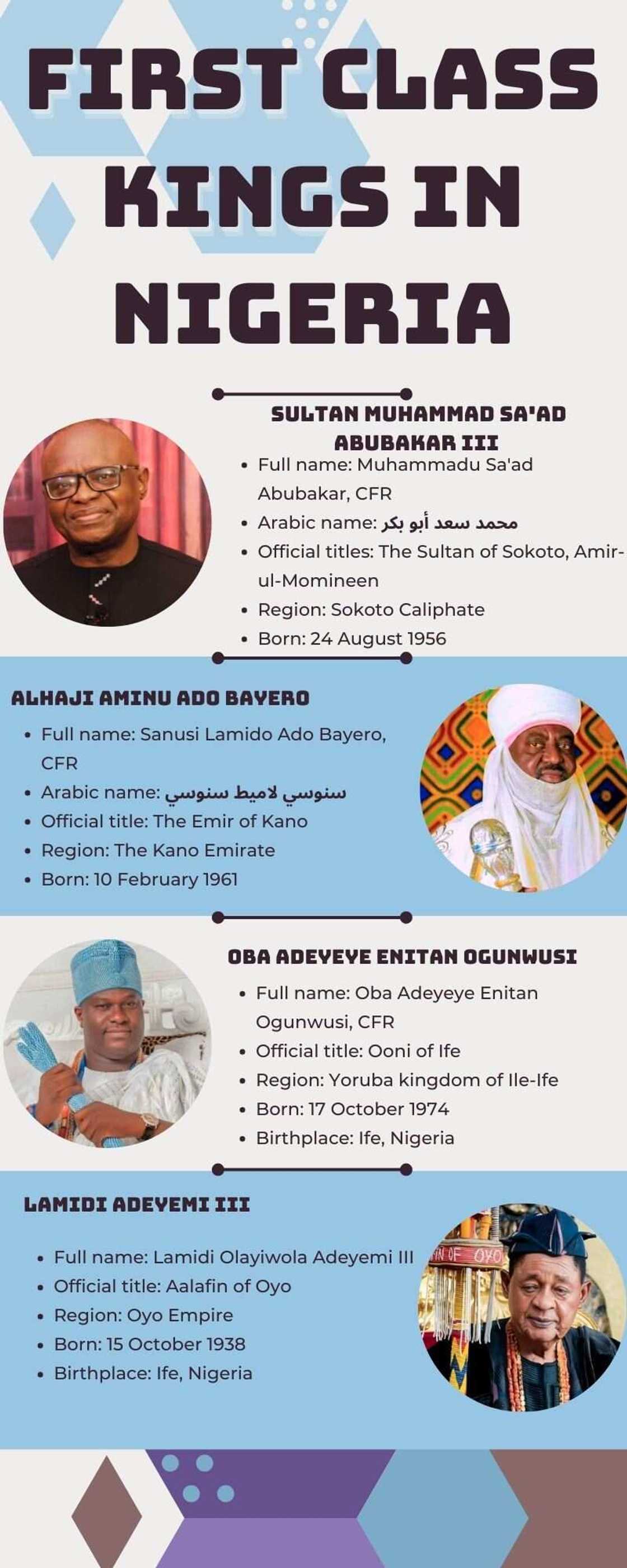 First class kings in Nigeria First class kings in Nigeria