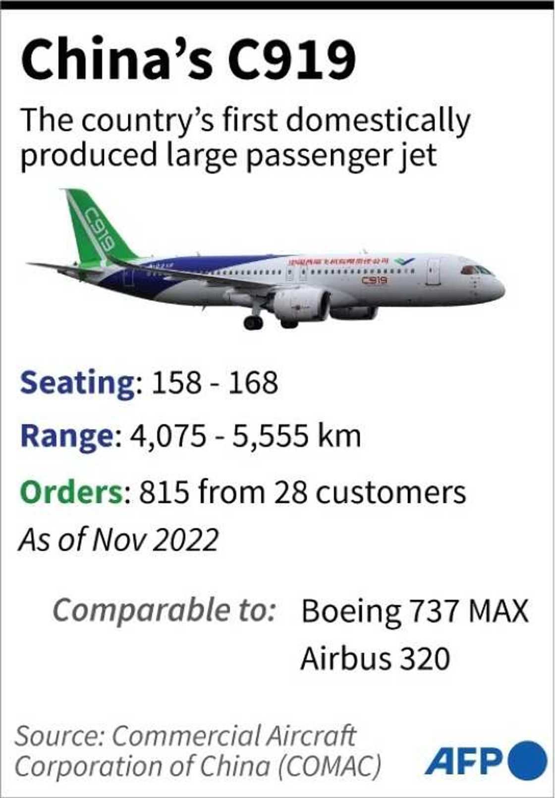 China's C919 China's C919