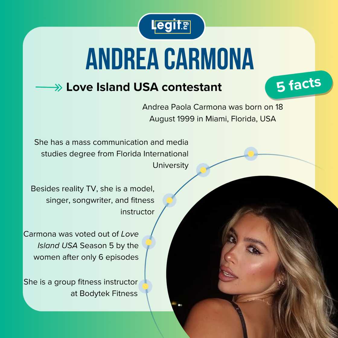 Five facts about Andrea Carmona Five facts about Andrea Carmona