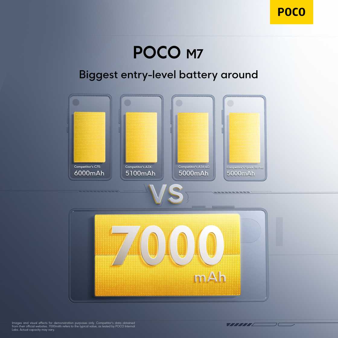 POCO M7 & POCO C85 Launch in Nigeria: Power Meets Performance POCO M7 & POCO C85 Launch in Nigeria: Power Meets Performance