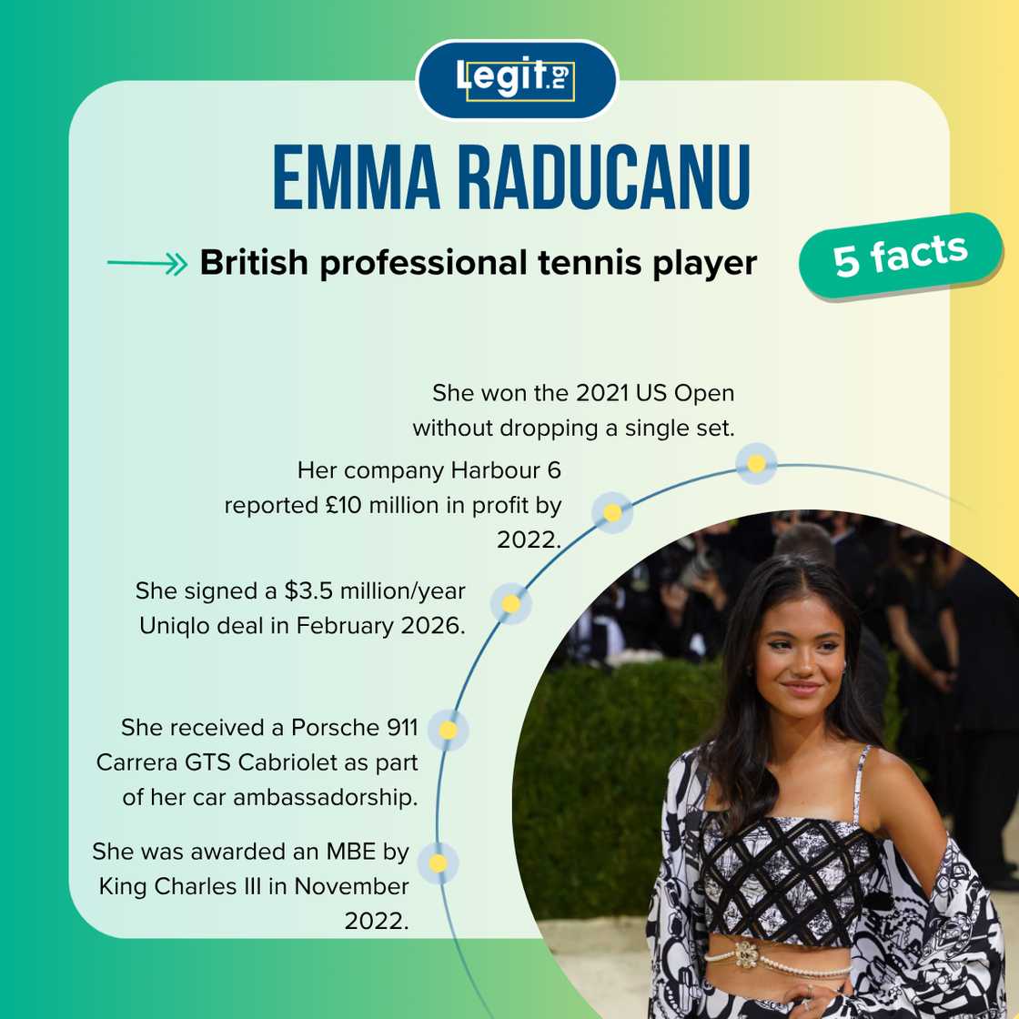Emma Raducanu's facts Emma Raducanu's facts