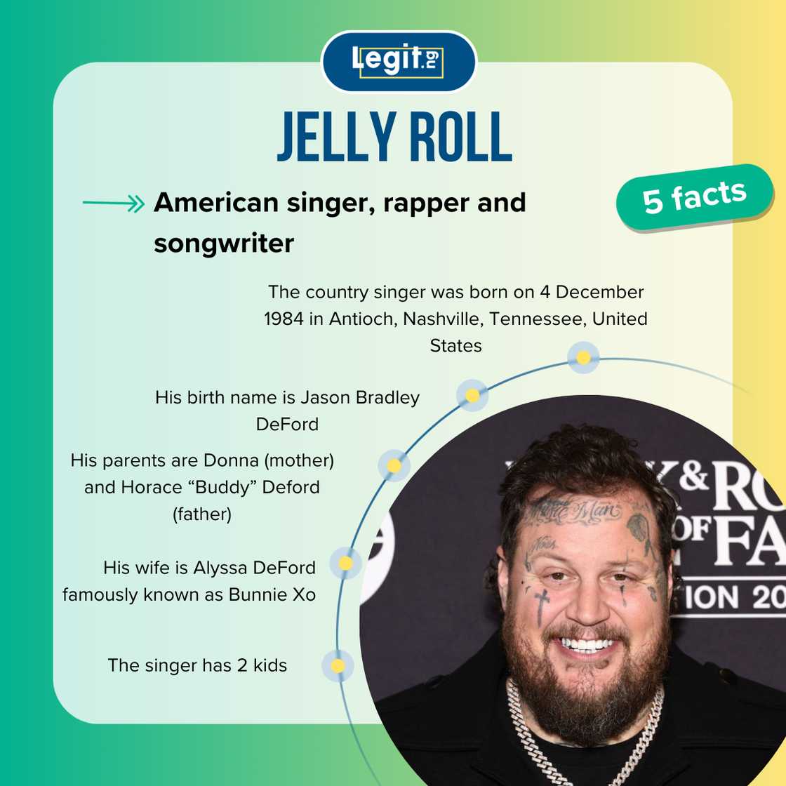 Jelly Roll's biography Jelly Roll's biography