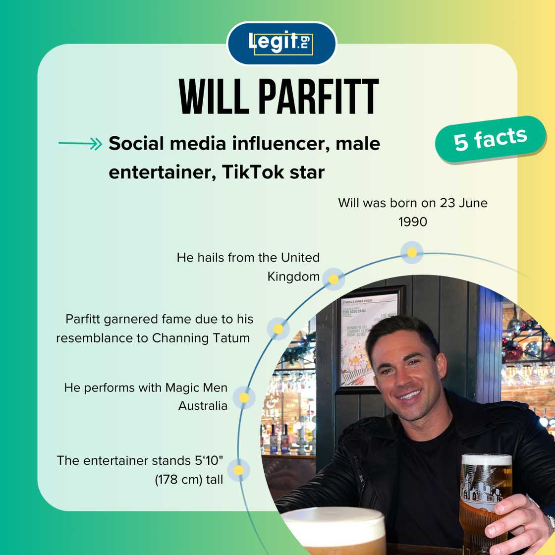 Will Parfitt fast facts