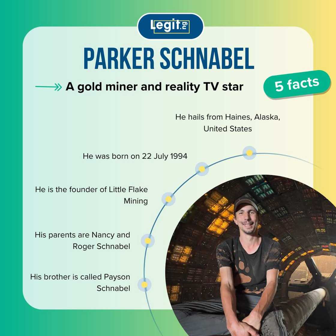 Facts about Parker Schnabel