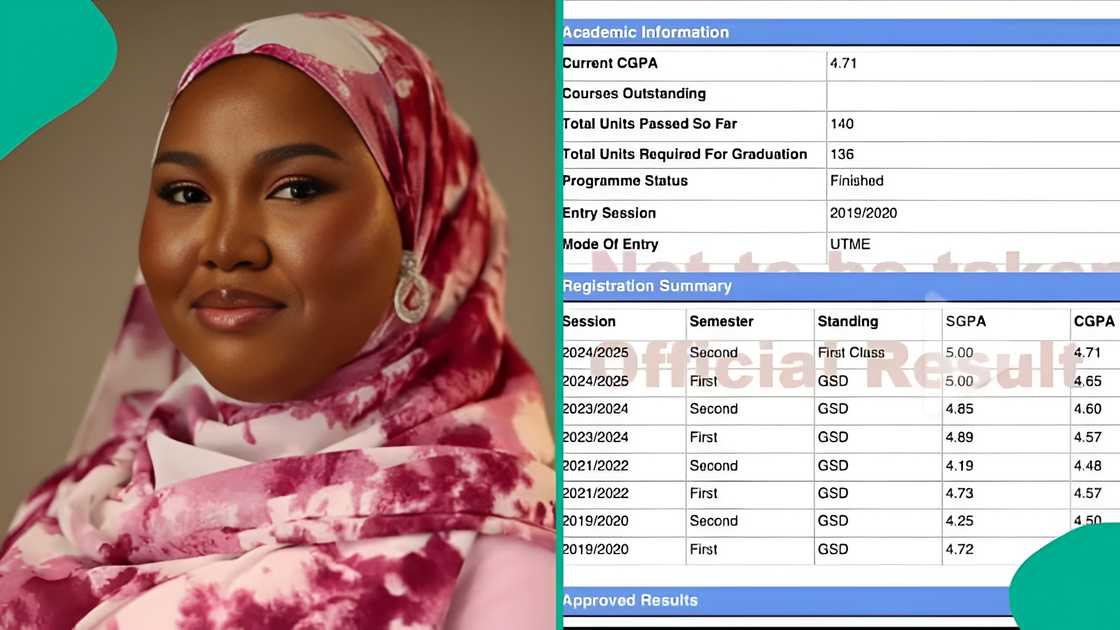 Screenshots of UNILAG graduate’s results grab attention online