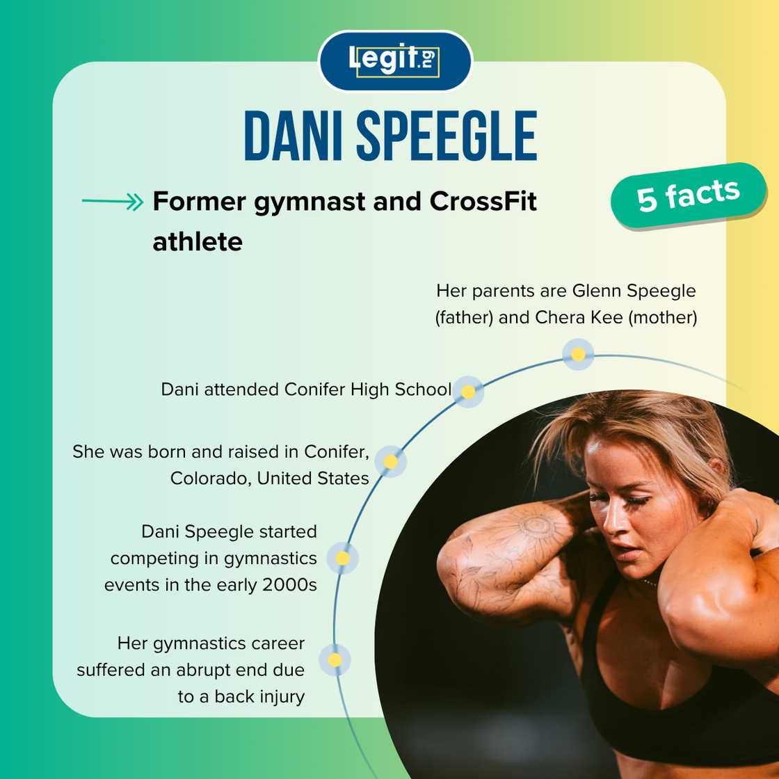 Top 5 facts about Dani Speegle Top 5 facts about Dani Speegle