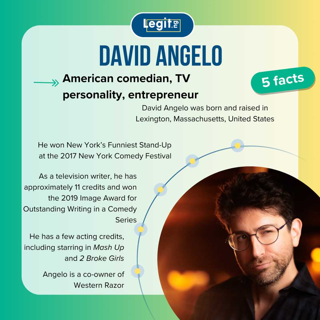 Five facts about David Angelo Five facts about David Angelo