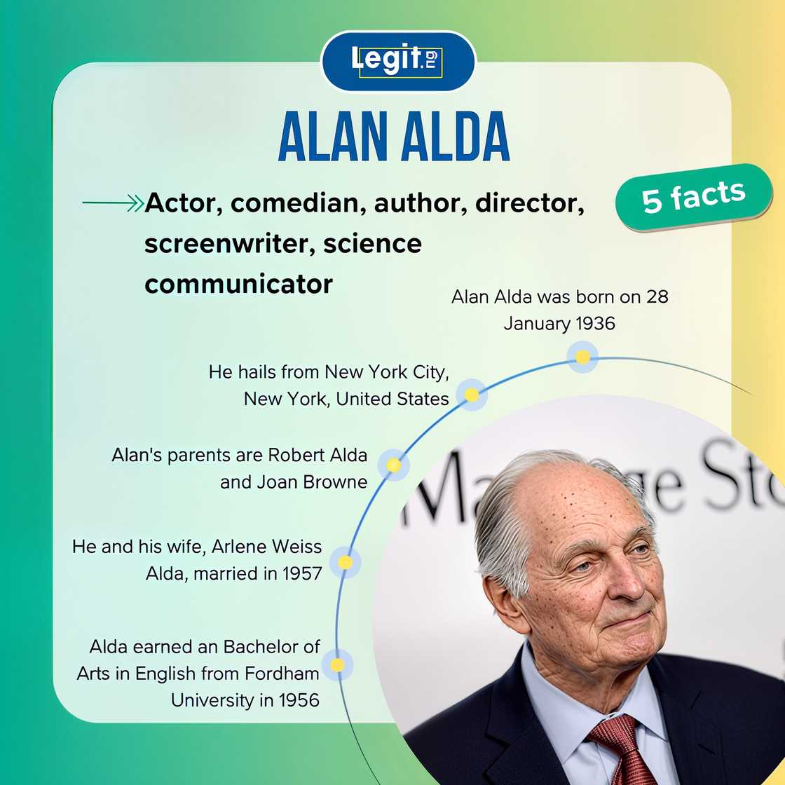 Facts about Alan Alda Facts about Alan Alda
