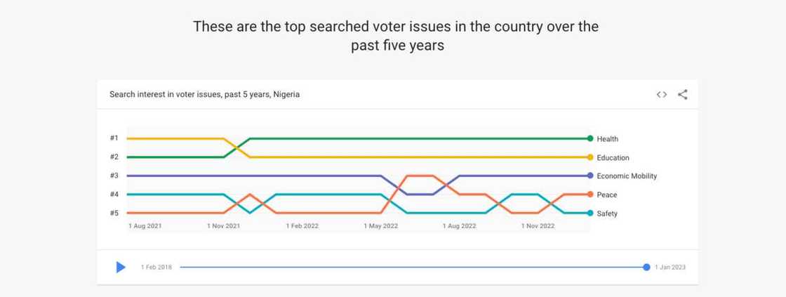 Google Launches Nigeria Elections Trends Hub for 2023 Elections