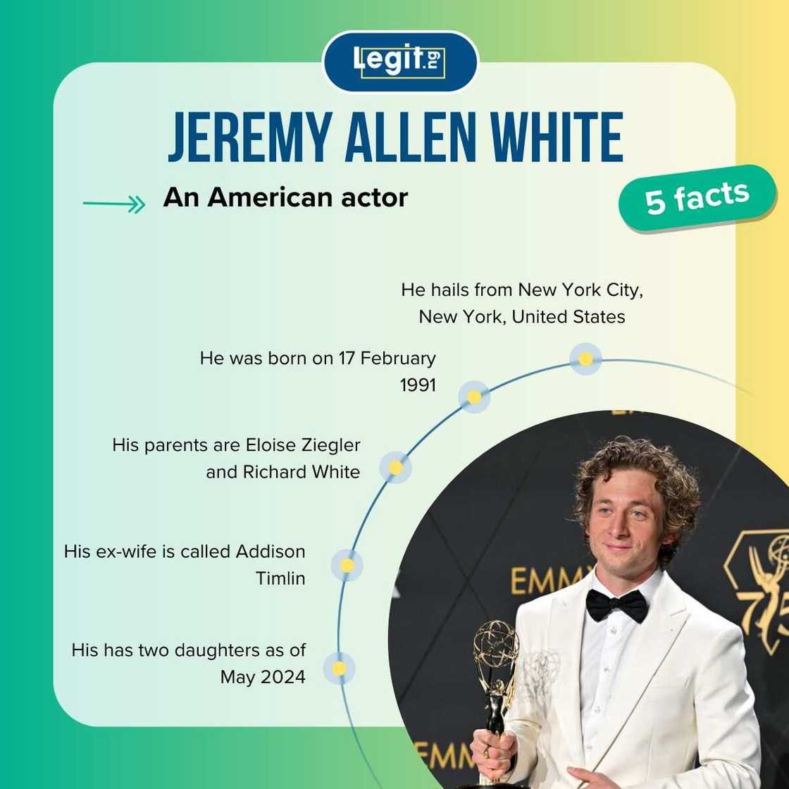 Facts about Jeremy Allen White Facts about Jeremy Allen White