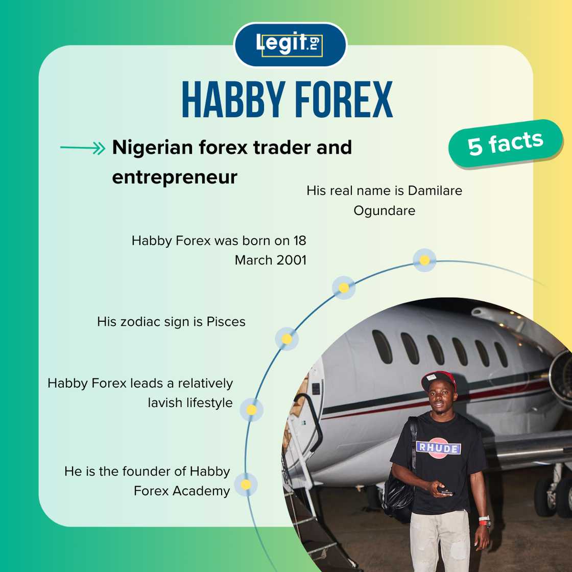 Facts about Habby Forex