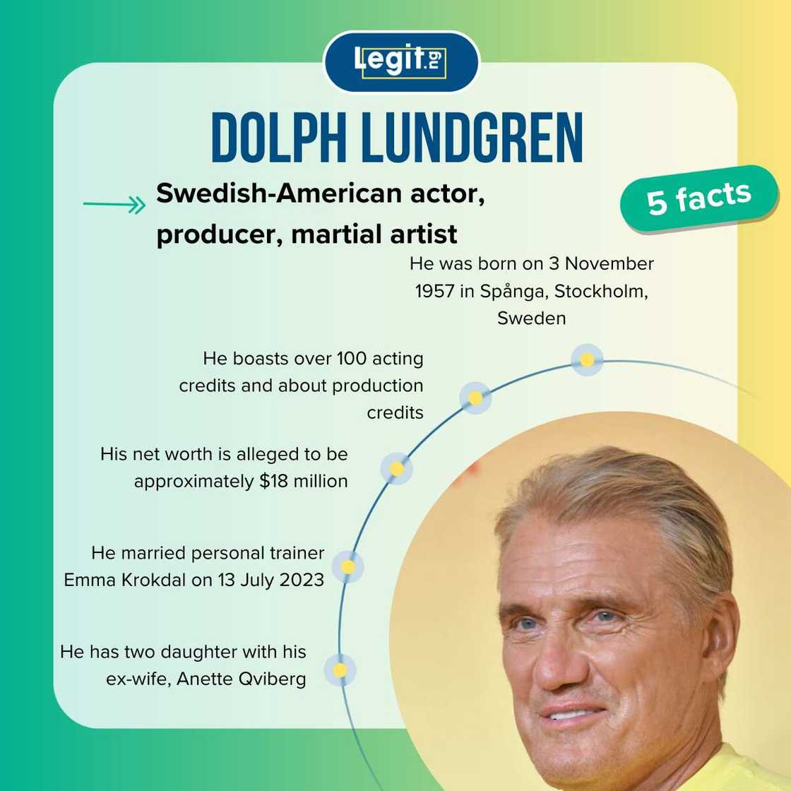 Five facts about Dolph Lundgren