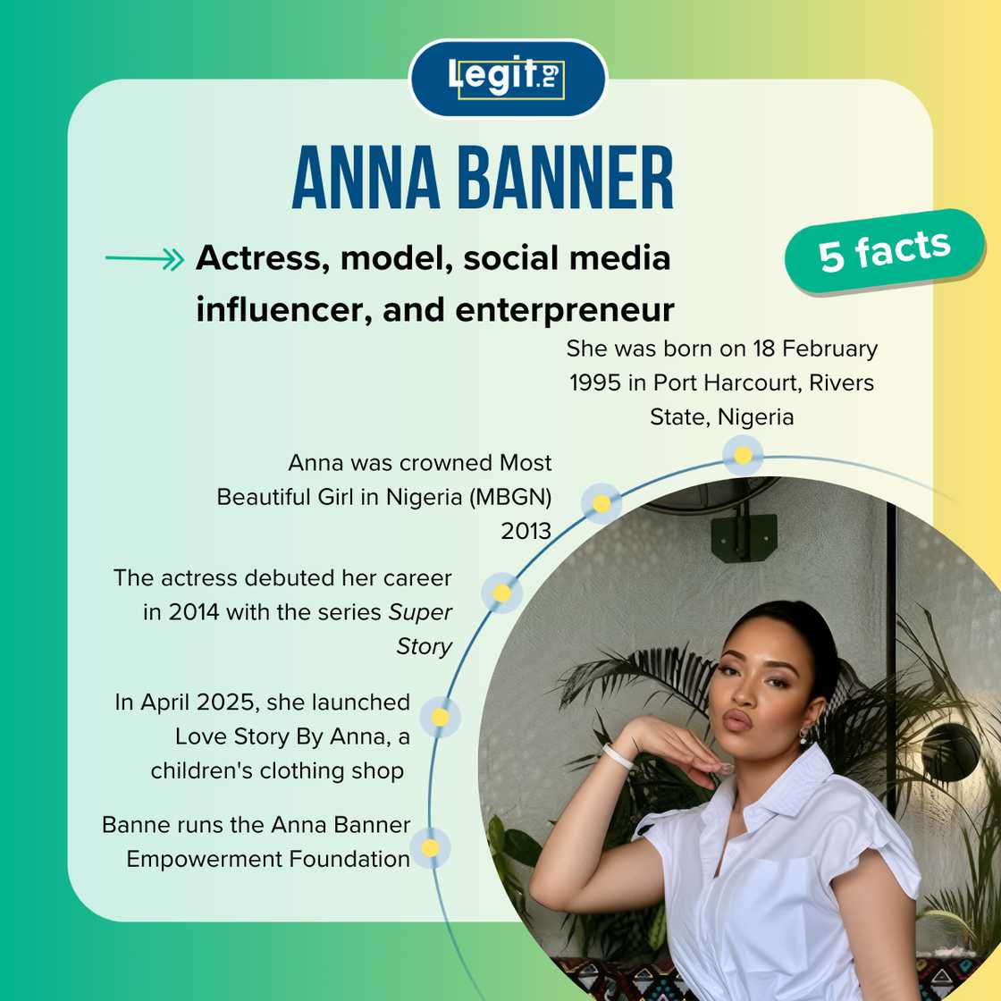 Quick facts about Anna Banner