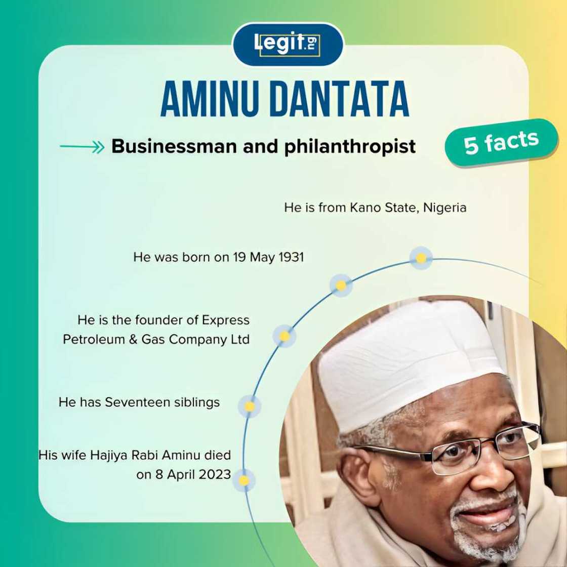 Facts about Aminu Dantata. Facts about Aminu Dantata.