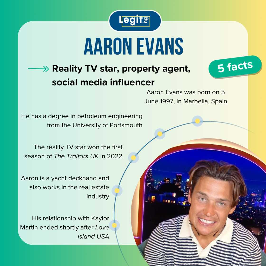 Five facts about Aaron Evans Five facts about Aaron Evans
