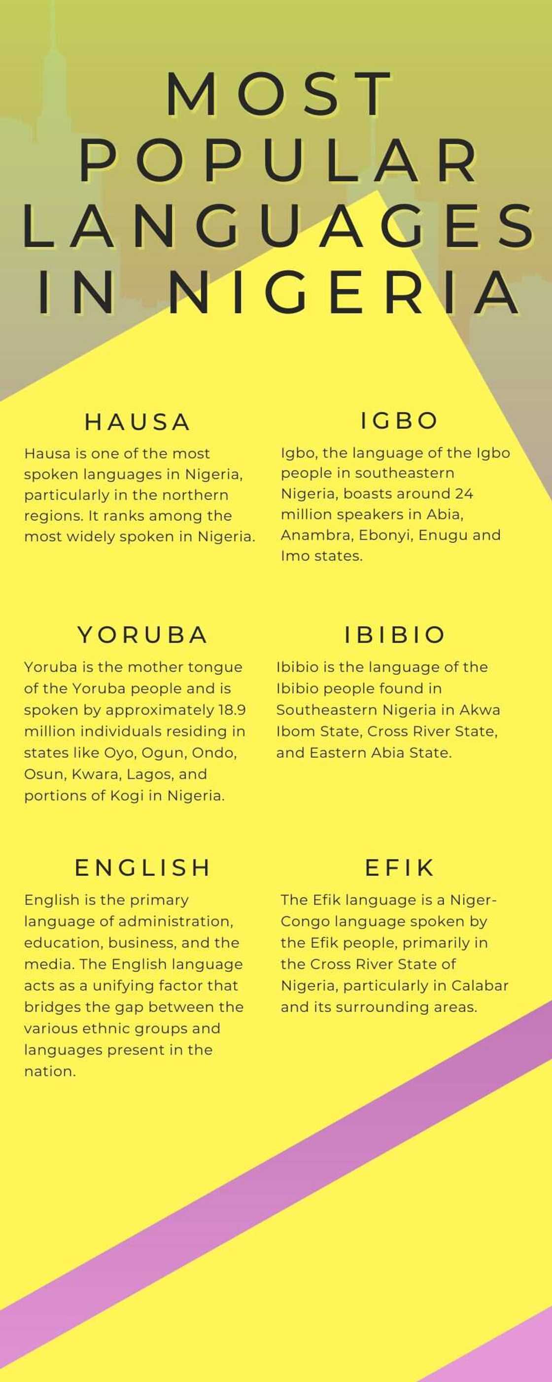 Most popular languages in Nigeria Most popular languages in Nigeria