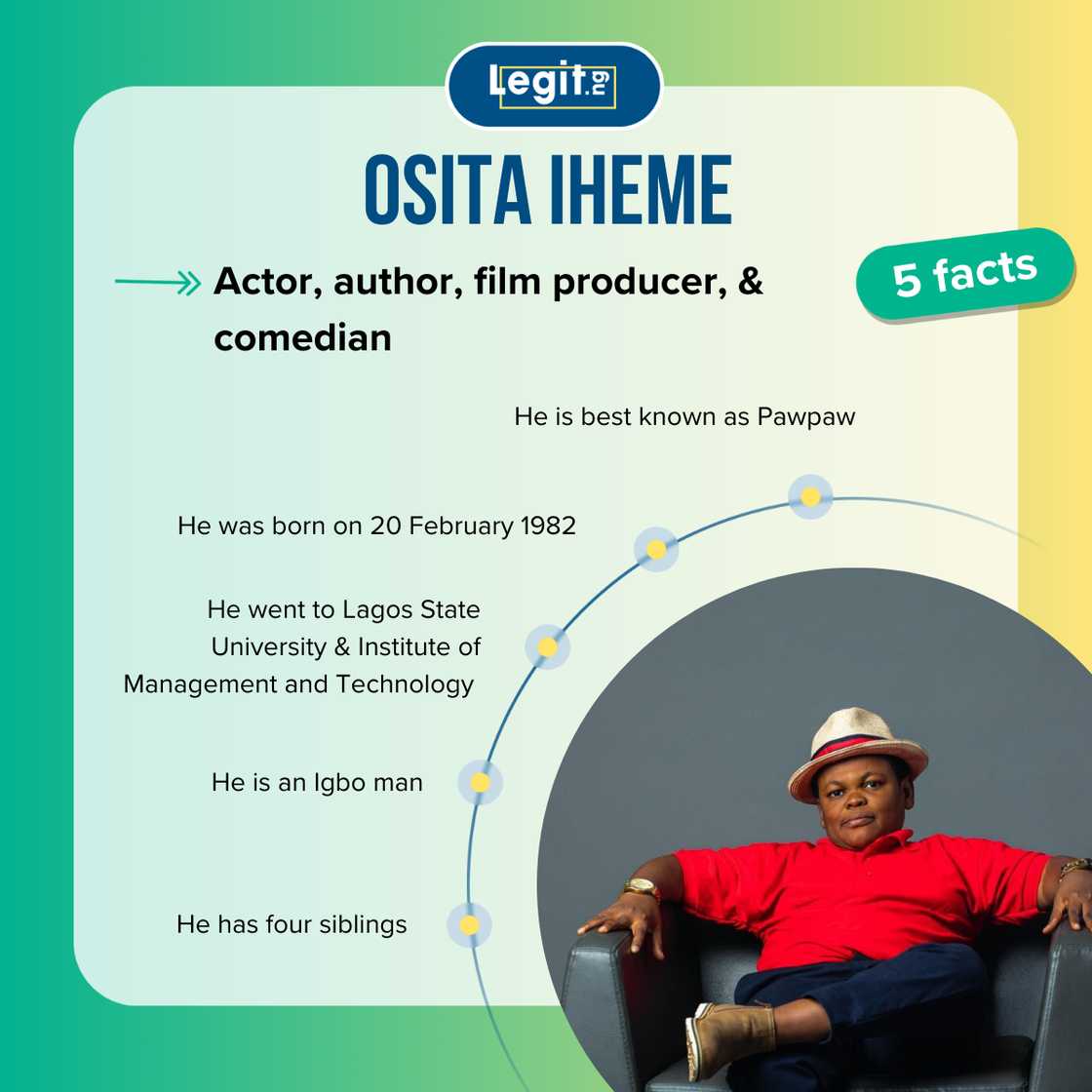 Top-5 facts about Osita Iheme Top-5 facts about Osita Iheme