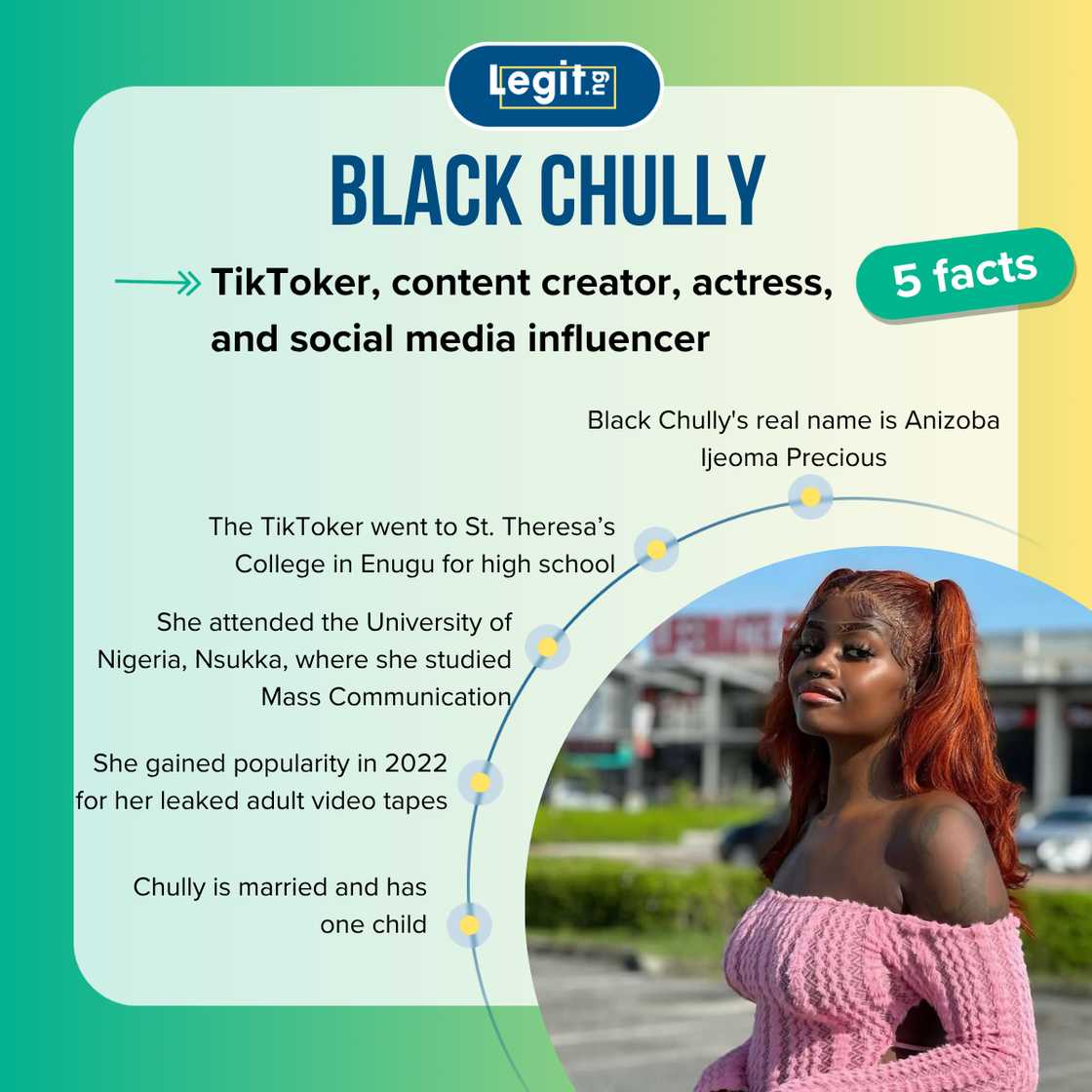Top 5 facts about Black Chully