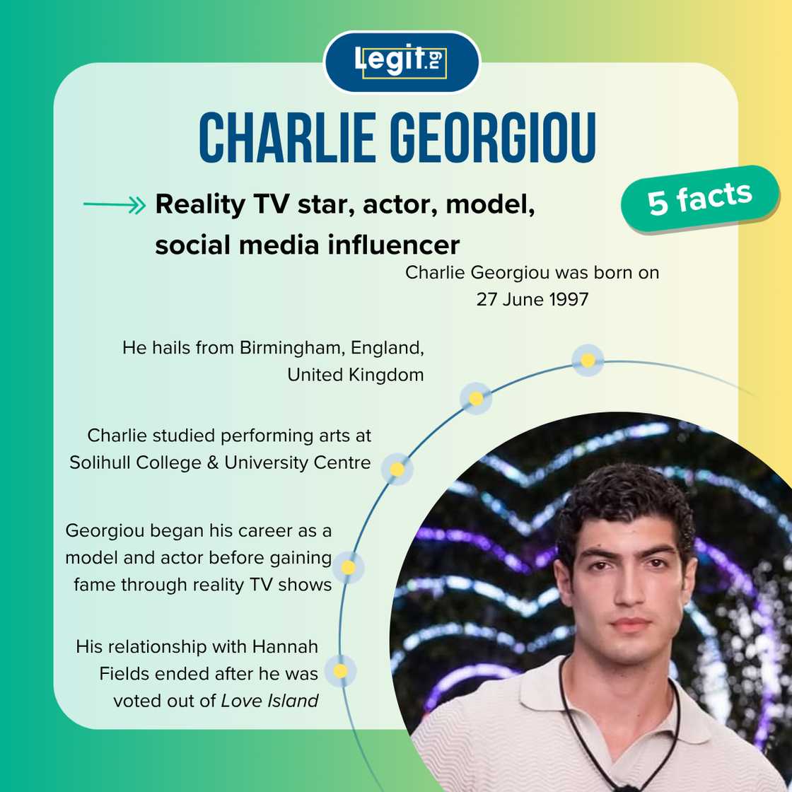 Five facts about Charlie Georgiou
