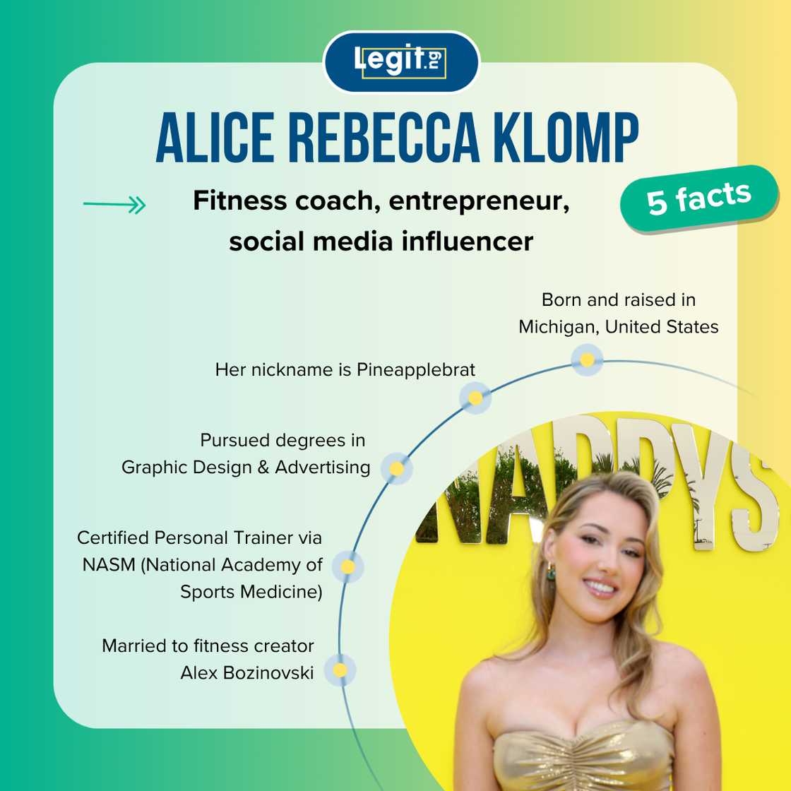 Facts about Alice Klomp.