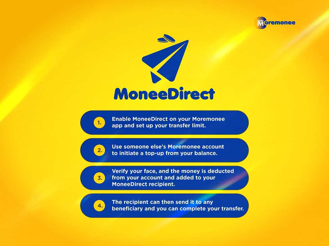 Moremonee Blasts Off 2026 with a Special Feature, MoneeDirect