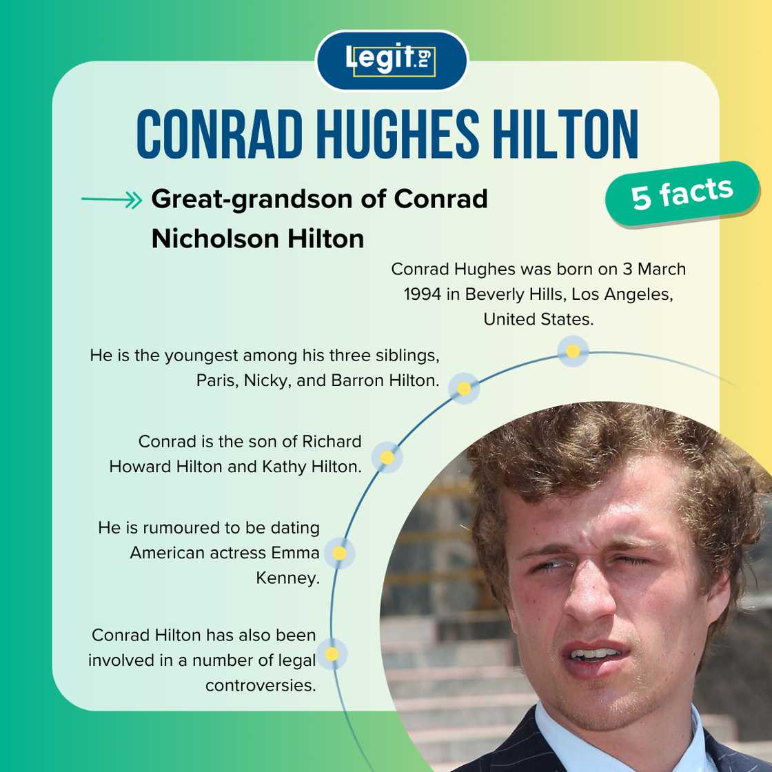 Five facts about Conrad Hughes Hilton Five facts about Conrad Hughes Hilton